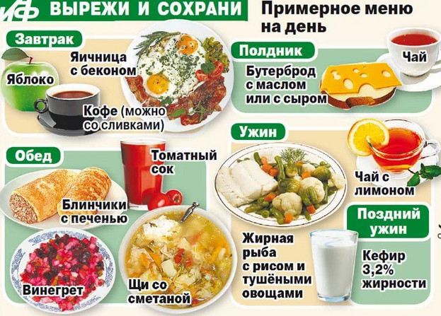 Особое внимание уделяется овощам, фруктам, цельным злакам и обезжиренным или нежирным молочным продуктам
Включает постное мясо, птицу