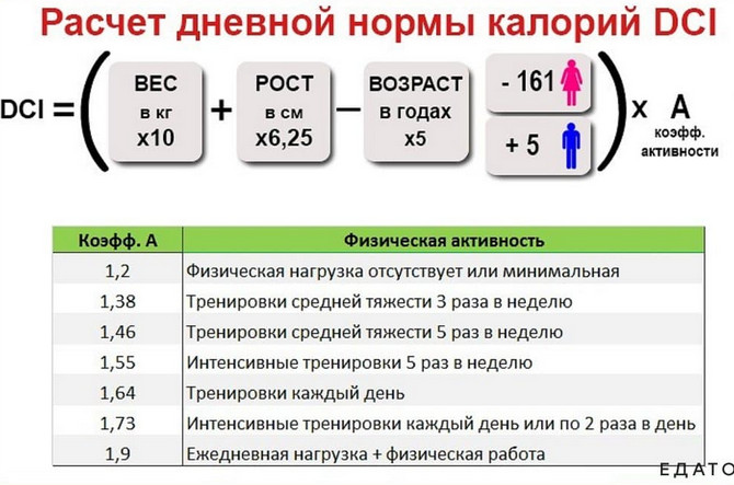 Чтобы похудеть, большинству людей необходимо уменьшить количество калорий, которые они получают из пищи и напитков (энергия внутри) и увеличить свою физическую активность (энергия вне).